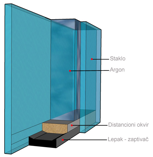 Verre avec isolation thermique