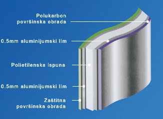 Presjek Alucobond fasade